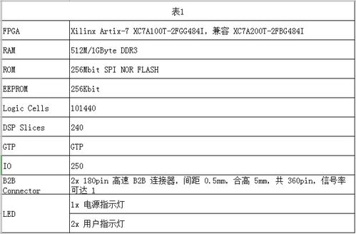 tla7核心板 电子方案详情