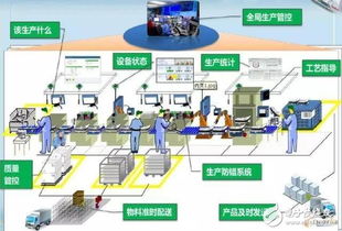 工业自动化的改造方式与途径,我们该如何做